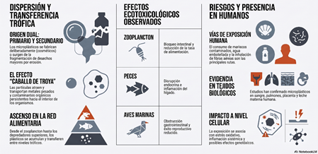 Microplásticos